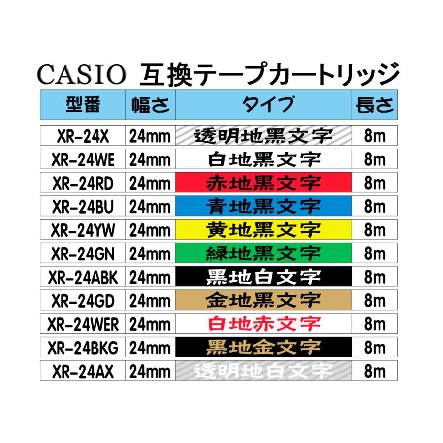 [Y]Casio用 カシオ用 テプラテープ 互換 幅 24mm 長さ 8m 全 11色 テープカートリッジ カラーラベル カシオ用 ネームランド 2個セット 2年保証可能｜yorokobiya｜07