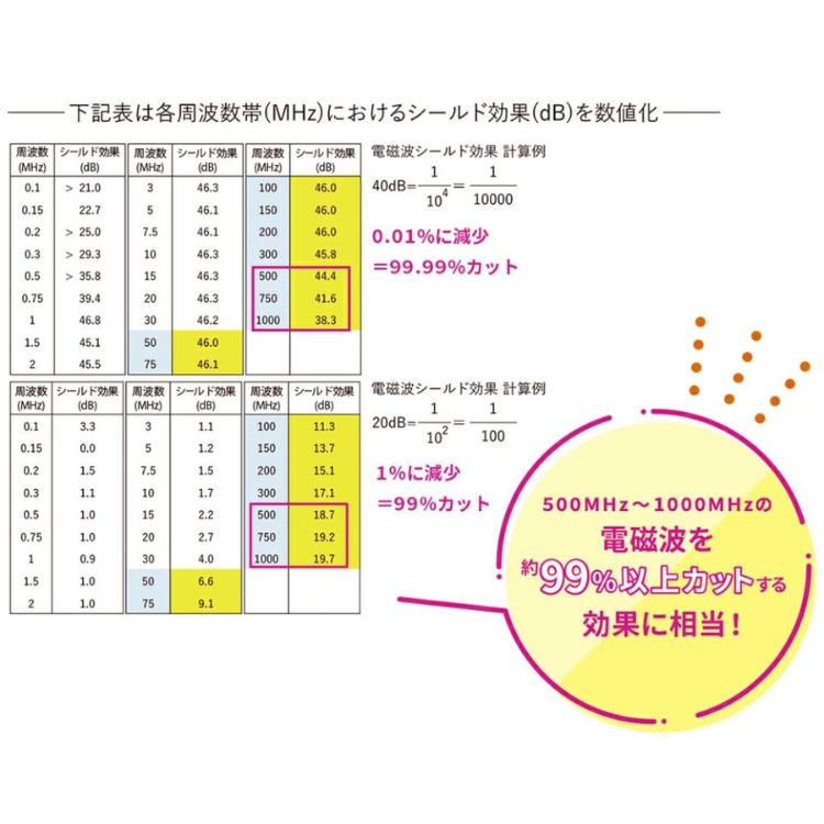 ポイント3倍 電磁波対策 帽子 丸山修寛 正規販売店 ジオパシックストレス対策 送料無料_3