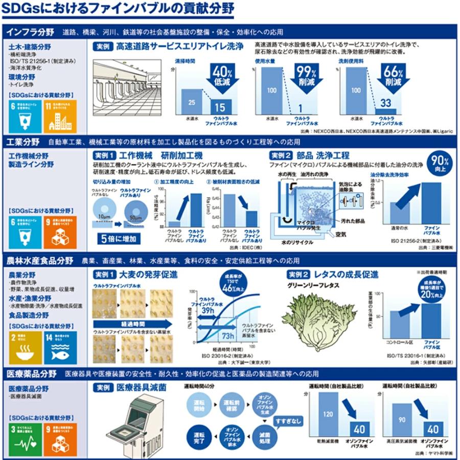 UFB DUAL 13A 正規品 10年保証 ウルトラファインバブル生成 UFB DUAL 13A 正規品 10年保証 ウルトラファインバブル生成