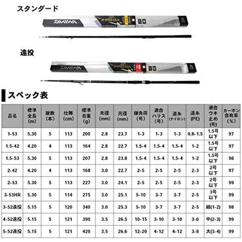 売り尽くし価格 : ダイワ(DAIWA) IL インターライン磯竿 IL site Web インプレッサ 3-52遠投 釣り竿 釣り竿 ダイワ(DAIWA) インターライン磯竿 IL インプレッサ 5-52遠投