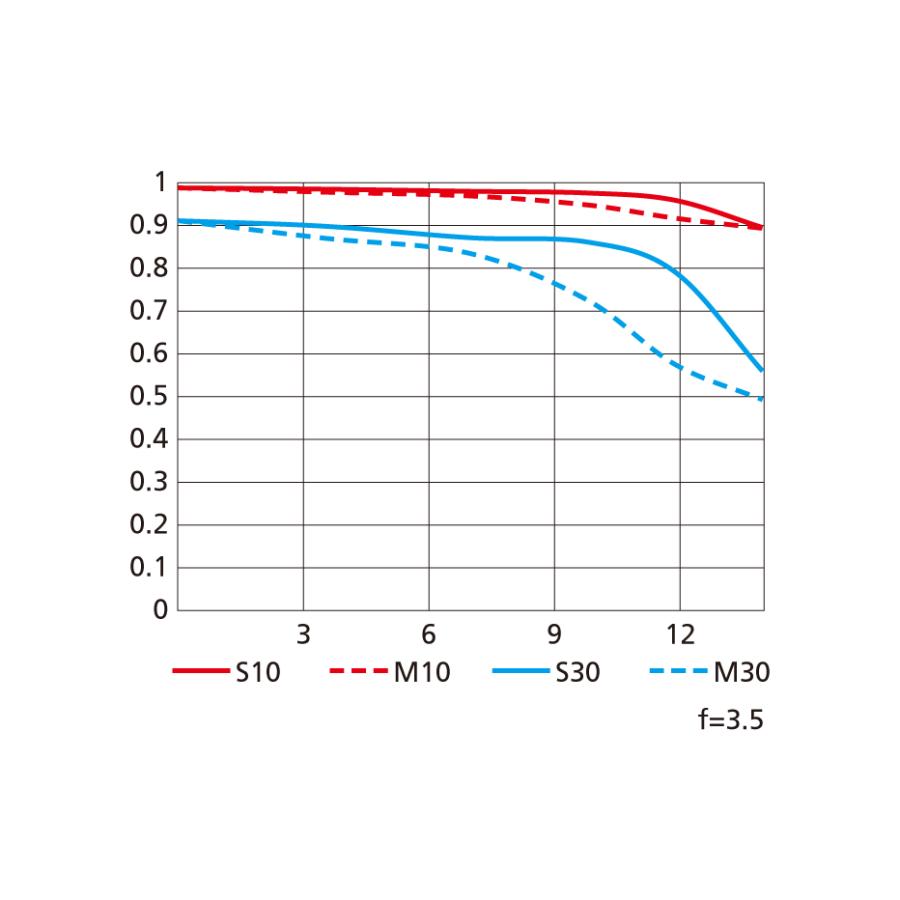 レンズまとめ売り　6個 Amazon.co.jp: Z-Prime ユニバーサルシリーズ 自撮り魚眼