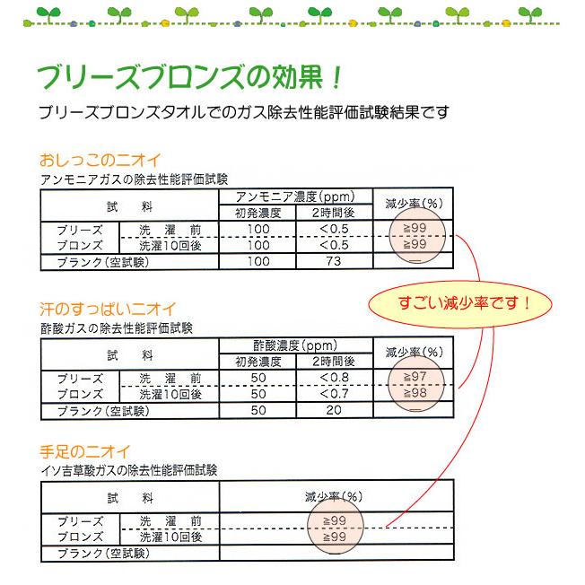 ブリーズブロンズ 消臭 クロスインソール 中敷 靴 中敷き 消臭インソール フリーサイズ 日本製 薄手のインソール 父の日 ギフトに プレゼントに｜yorozu｜05