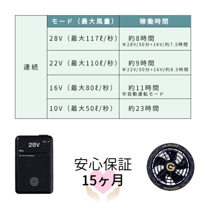2025年モデル 長信ジャパン GB-POWER GB428 GF1 空調服対応 28V