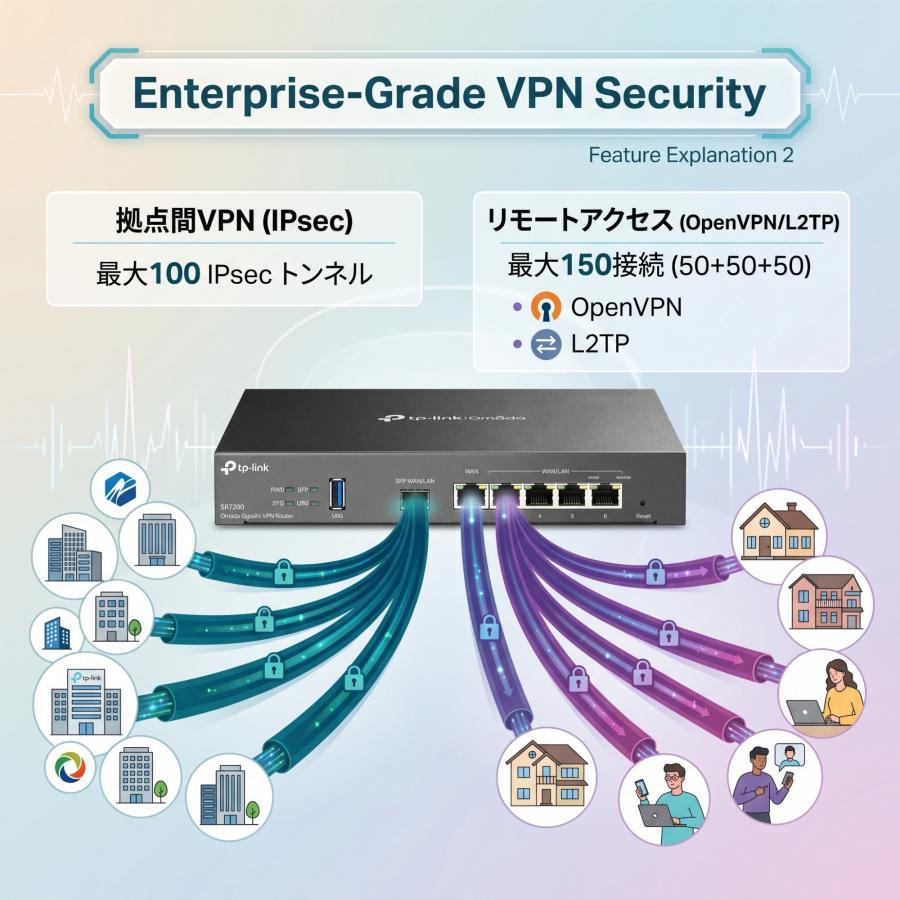 TP-Link SafeStream ER7206 ギガビット マルチWAN VPNルーター Omada
