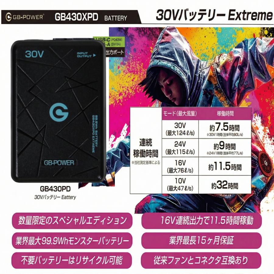2026年モデル GB-POWER 30Vバッテリー 単品 Pro/ProMax/Extreme 長信