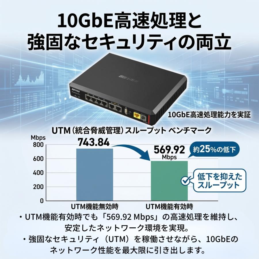 BUFFALO（バッファロー） BUFFALO VR-U500X 法人向けVPNルーター 10G