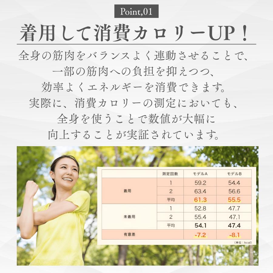 ABAND アンクルバンド アバンド 姿勢サポーター 足首用 シリコン製