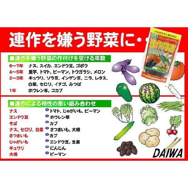 連作の障害が気になる土に2ｋｇ よろずや倉庫 通販 Yahoo ショッピング