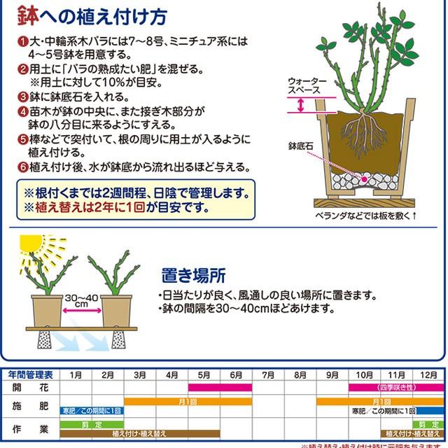 バラの熟成たい肥5l よろずや倉庫 通販 Yahoo ショッピング