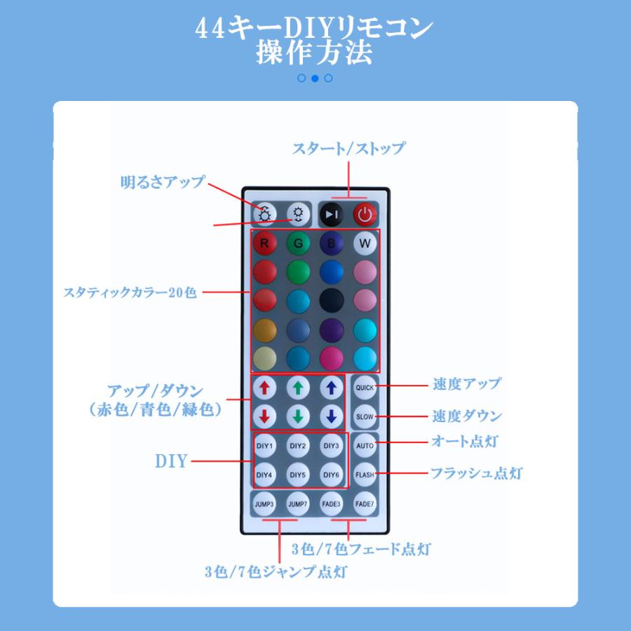 LED テープライト 30m パーティーライト DJ機器 舞台照明 高輝度 PSE