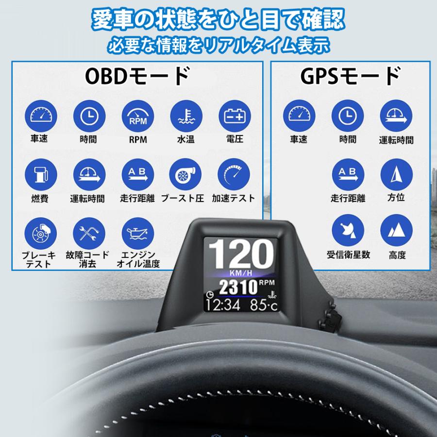 ヘッドアップディスプレイ 車用 OBD2 GPS マルチメーター タコメーター
