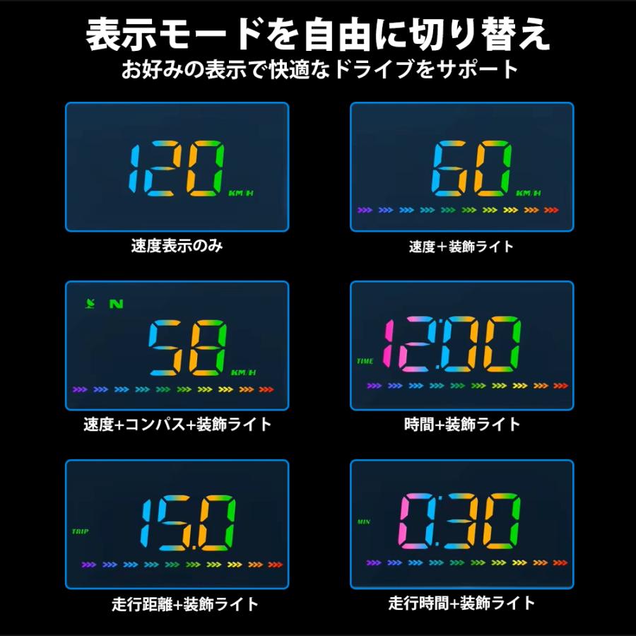 ヘッドアップディスプレイ HUD フロントガラス投影型 GPSスピード
