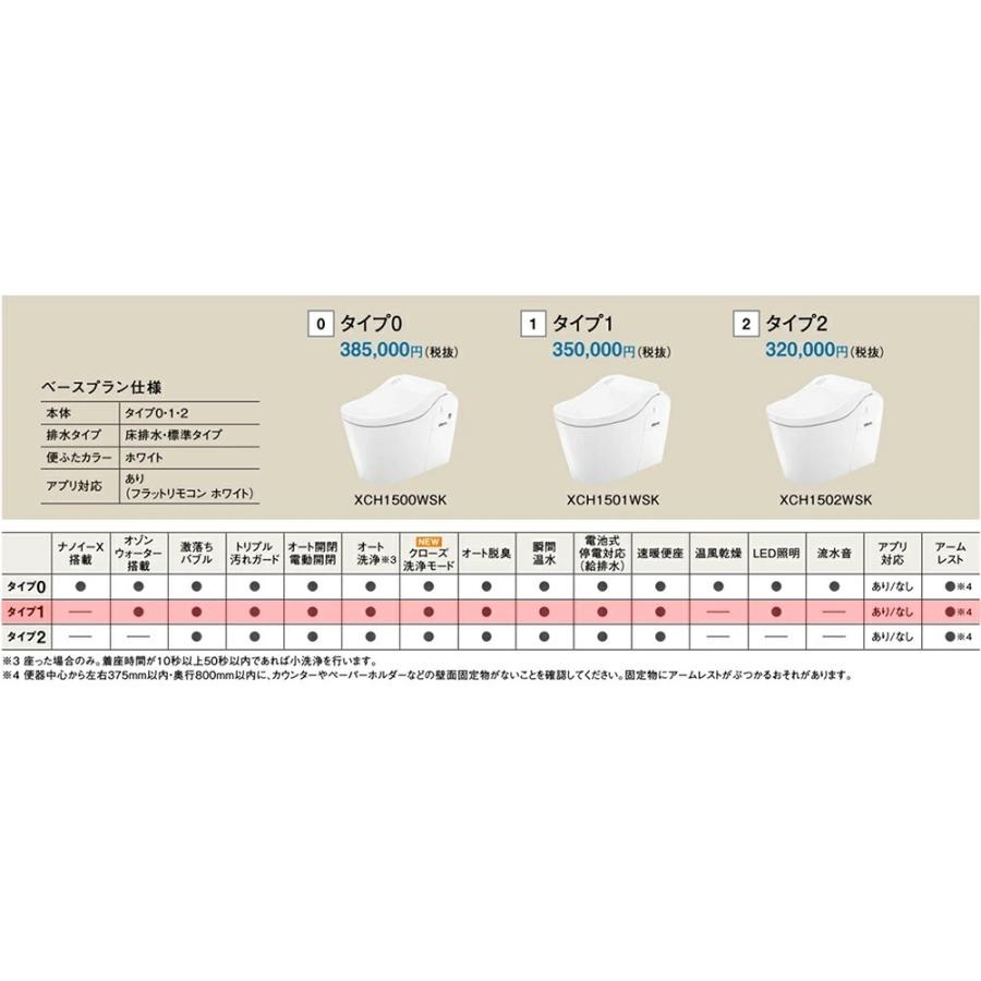 Panasonic パナソニック 全自動おそうじトイレ アラウーノ L150シリーズ タイプ1 便ふたカラータイプ アプリ対応なし フラットリモコン 床排水標準タイプ｜yorozuyaa｜02