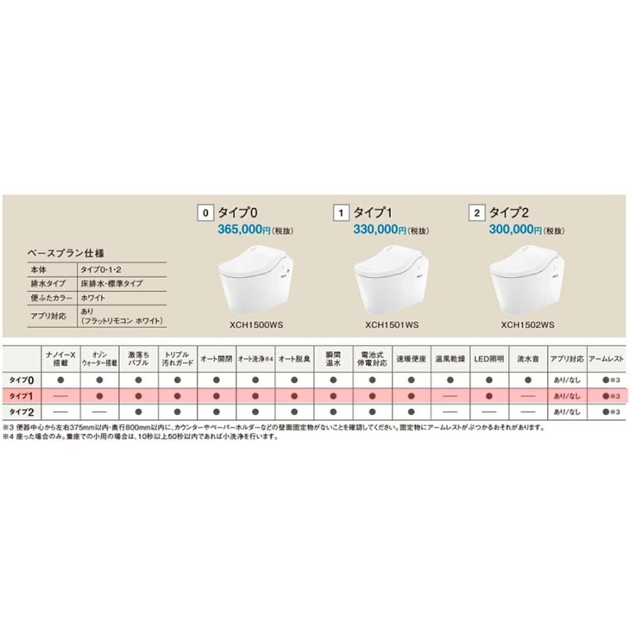 Panasonic（パナソニック） 全自動おそうじトイレ アラウーノ L150