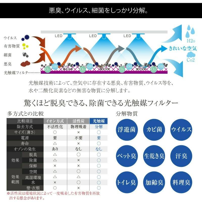 KALTECH カルテック 光触媒 除菌・脱臭空気清浄機「ターンド KALTECH カルテック 光触媒 除菌・脱臭空気清浄機「ターンド