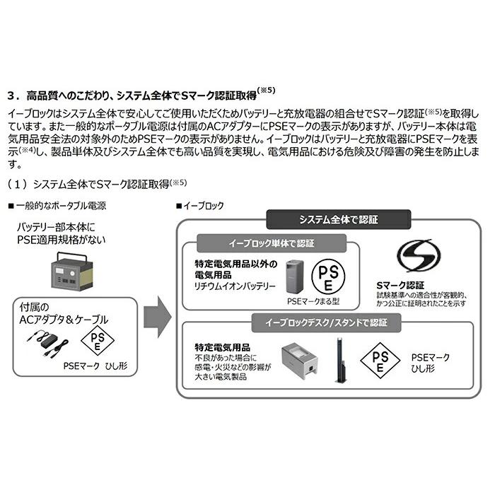 SALE／63%OFF】 蓄電システム e-block イーブロック 可搬型バッテリー
