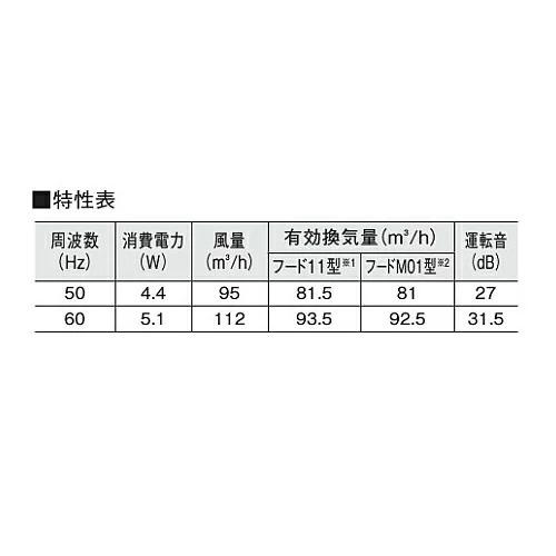 DAIKEN 大建工業 排気ファン11型(大風量)  SB1485 (100φ)｜yorozuyaa｜02