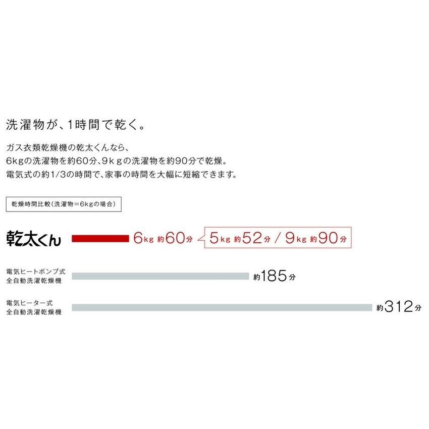 リンナイ（Rinnai） ガス衣類乾燥機 乾太くん デラックスタイプ 9kg
