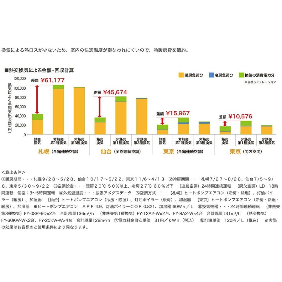 Panasonic パナソニック 壁掛け熱交換気システム 約8畳用 FY Panasonic パナソニック 壁掛け熱交換気システム 約8畳用 FY