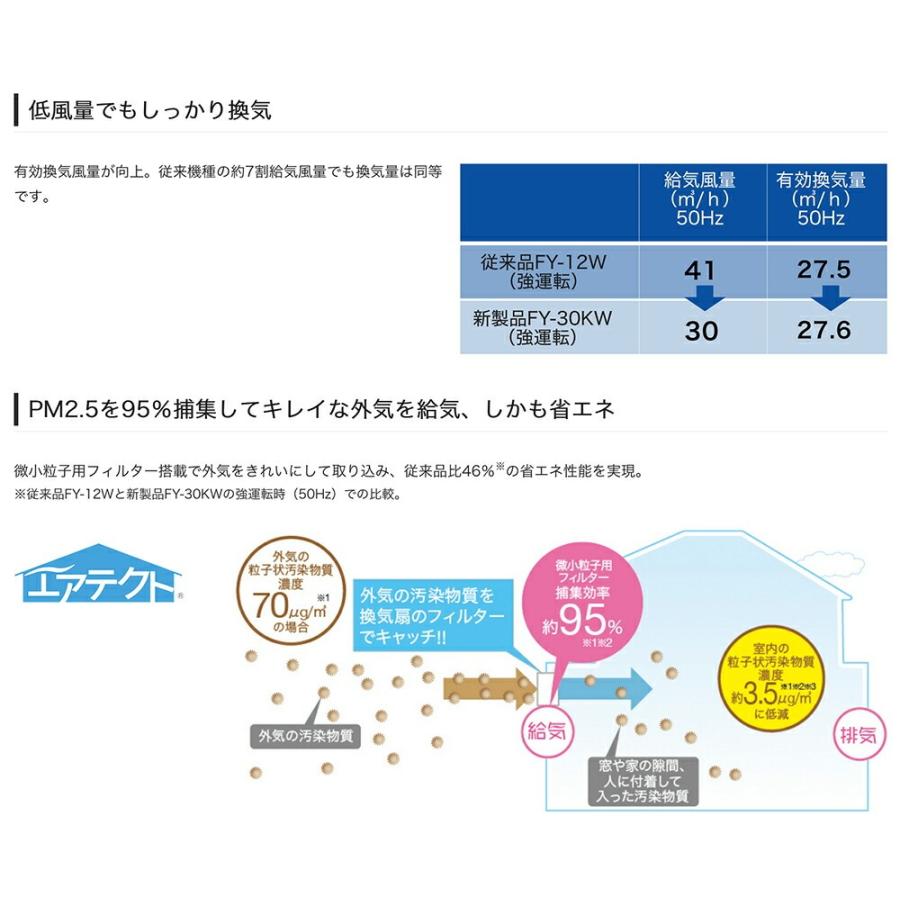 Panasonic パナソニック 壁掛け熱交換気システム 約12畳用 FY