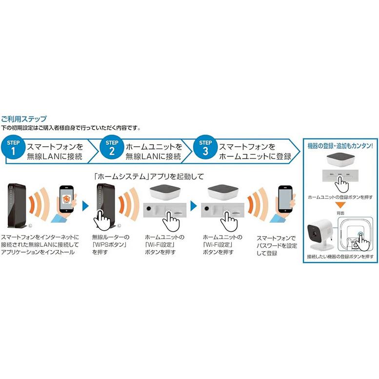 LIXIL ホームユニット 8KCA01ZZ ホームネットワークシステム スマート