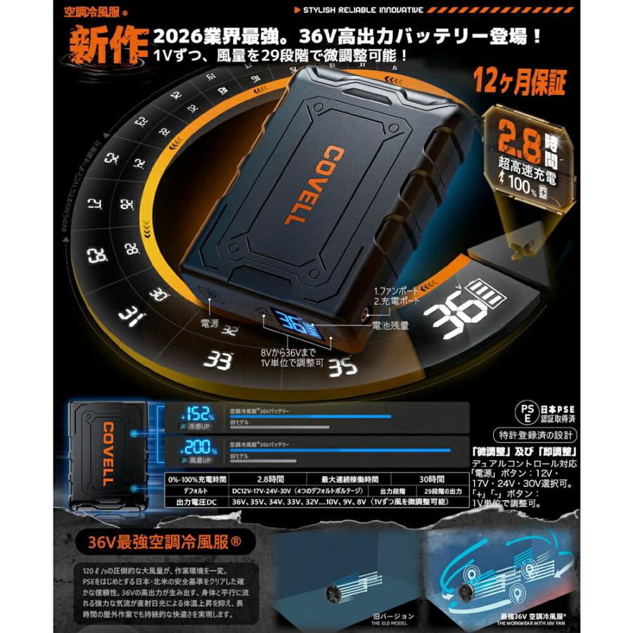 COVELL 阪神タイガース ユニフォーム型 空調服 冷風服 半袖タイプ ＋