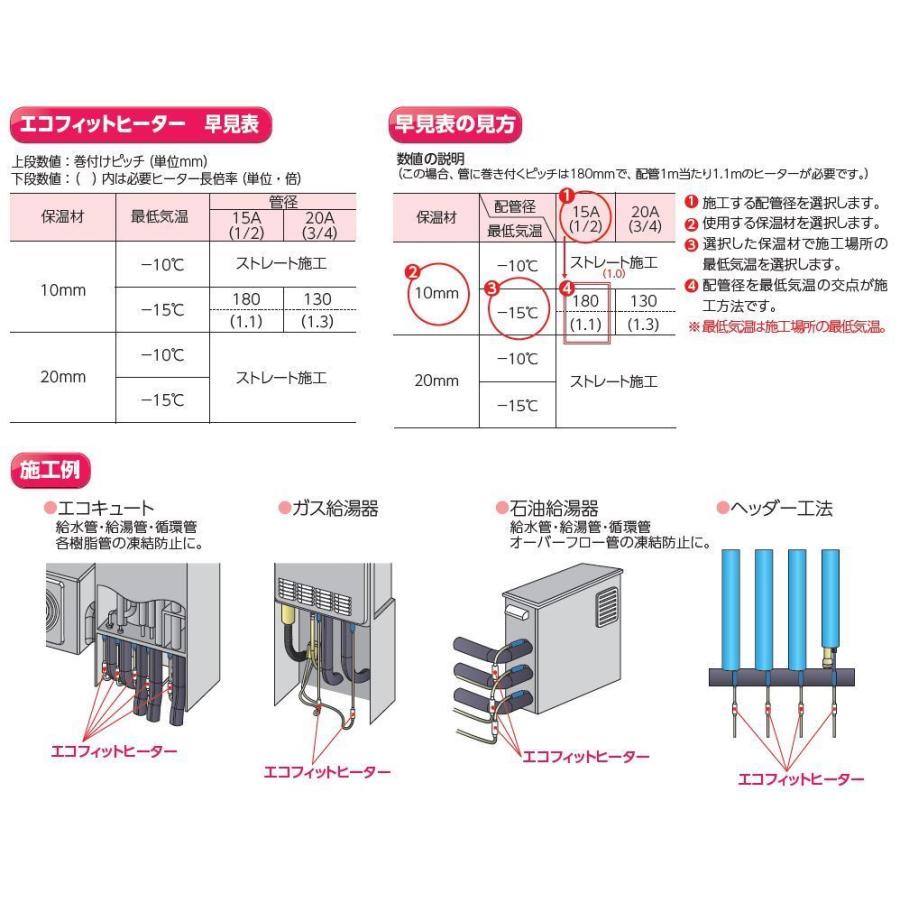 EFH2 架橋ポリエチレン管・ポリブデン管用凍結防止ヒーター 2m エコ