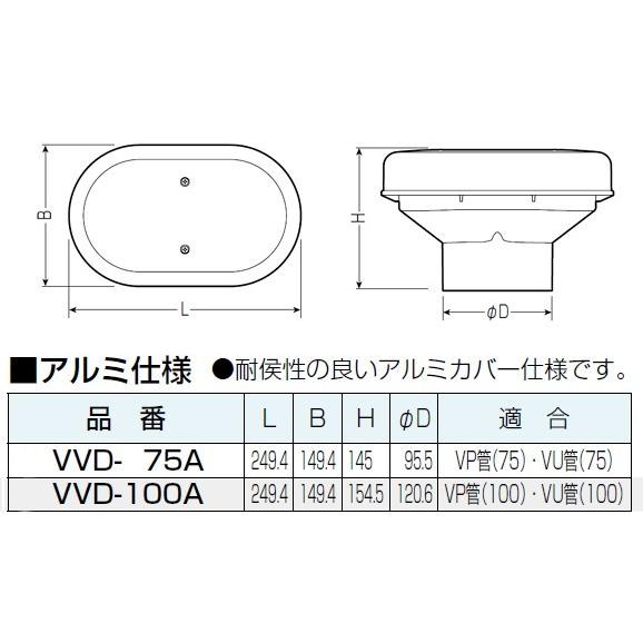 未来工業　通気スイスイＢＩＧアルミ仕様　VP/VU75用 ＶＶＤ-75Ａ　トイレの排水をスムーズに｜yorozuyaseybey｜03