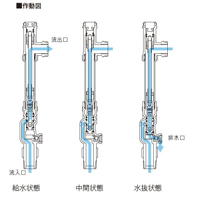 PAIII 接続20mm吐水口径13mm 1.0m スタイリッシュなデザイン