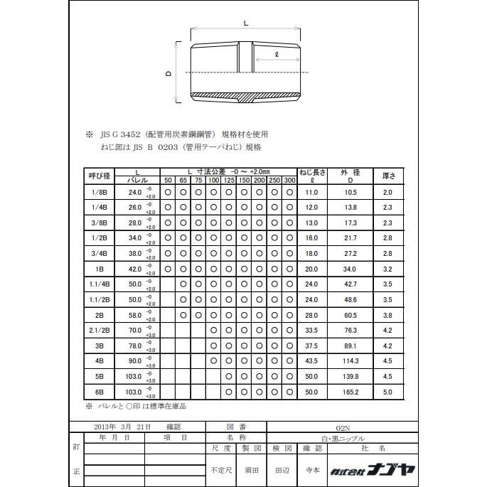 黒継手 ニップル 10a 3 8b 配管diyでイオンダストリアルデザインを作れる Sgp Bk Ni 10 よろずや清兵衛ヤフー店 通販 Yahoo ショッピング