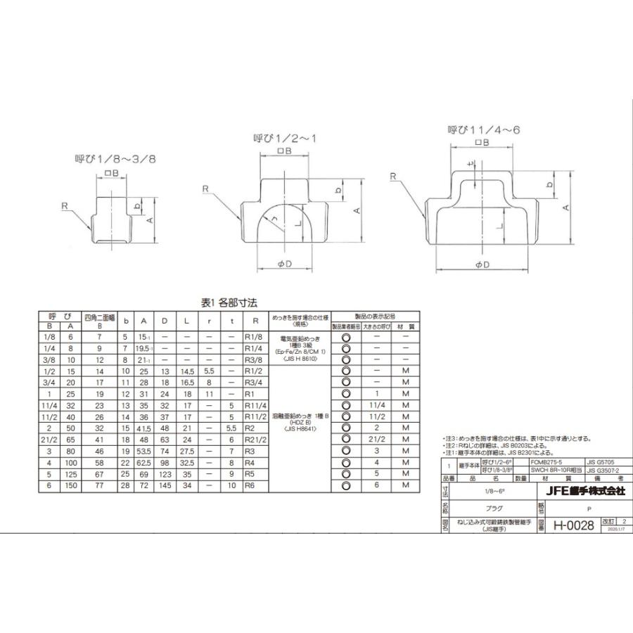 SGP 黒 プラグ(P)40A(1・1/2) 黒ガス管 インダストリアル SGP 黒 プラグ(P)40A(1・1/2) 黒ガス管 インダストリアル
