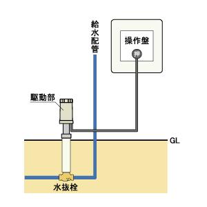 TRZ-1 標準タイプ(ハンドル無)駆動部・操作部セット 電動水抜栓 TRZ-1 標準タイプ(ハンドル無)駆動部・操作部セット 電動水抜栓