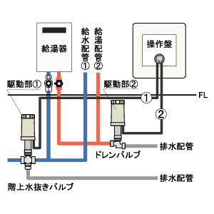 NRZ-2D 給湯対応タイプ(ハンドル有)駆動部・操作部・セット 電動水抜栓