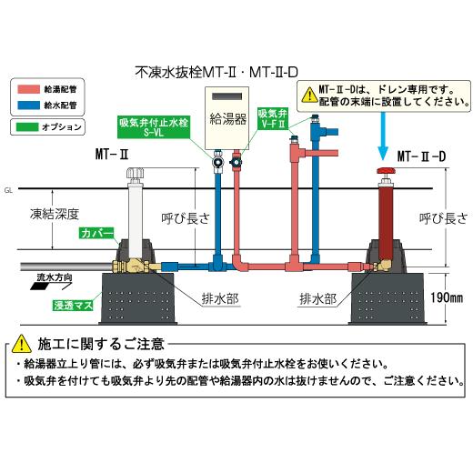 MT-2-D-13030　13ｍｍ　0.3M　不凍水抜栓埋設用ドレン　竹村製作所　配管の凍結を防止_1