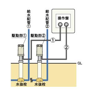 本物のTRZ-2 標準タイプ(ハンドル無)駆動部・操作部・セット 電動水