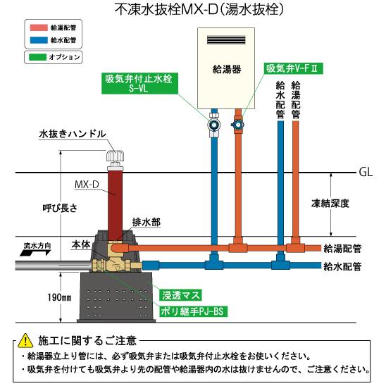 MX-D-2013028 20mm 0.28M 不凍水抜栓湯水抜栓 竹村製作所 配管の凍結
