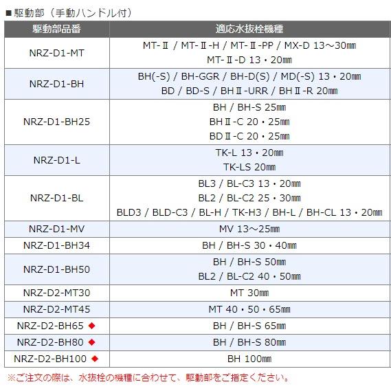 TRZ-D1-BH25　BH25用　竹村製作所　電動水抜栓　駆動部のみ(ハンドル無)｜yorozuyaseybey｜03