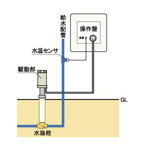 TRZ-1T 水温センサ付き(ハンドル無)駆動部・操作部・セット 電動水抜栓