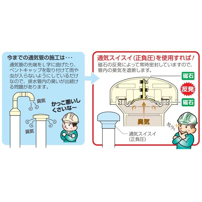 VVD-PNP50 未来工業 通気スイスイ 正負圧 排水時の正圧、負圧 VVD-PNP50 未来工業 通気スイスイ 正負圧 排水時の正圧、負圧