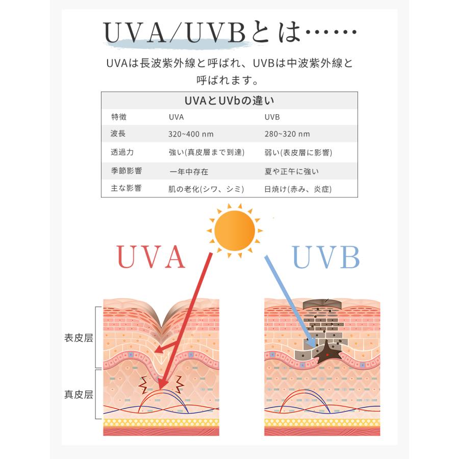 「2026 進化版」日傘 超小型 完全遮光 折りたたみ 超軽量 UVカット 遮熱 6本骨 熱中症対策 紫外線遮断 日焼け 解消 梅雨 耐風撥水 晴雨兼用 丈夫 | ブランド登録なし | 10