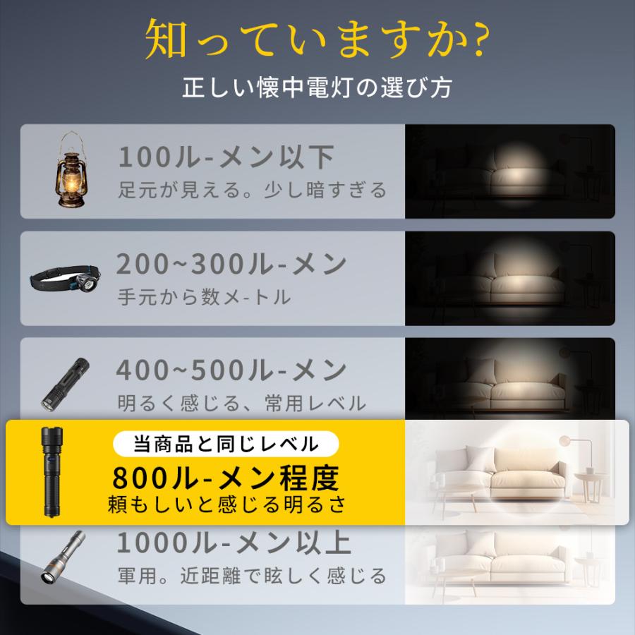 LED懐中電灯 ledライト ハンディライト Type-c USB充電式 強力 LED懐中電灯 ledライト ハンディライト Type-c USB充電式 強力