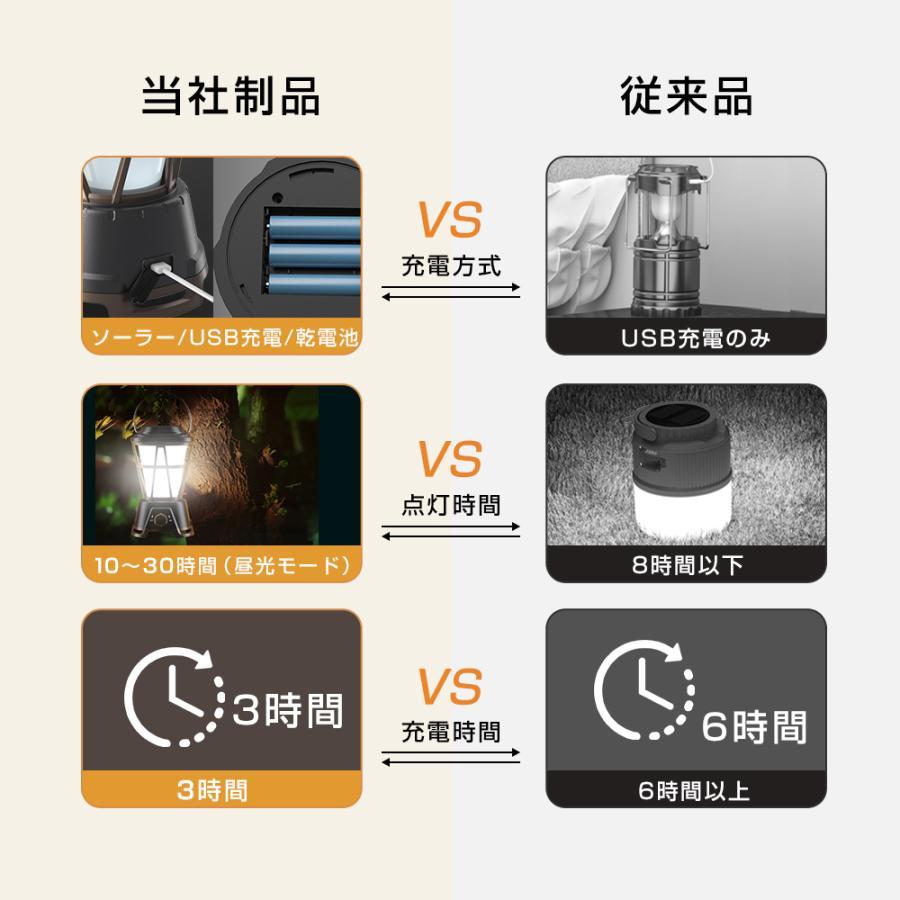 LEDランタン USB充電式 高輝度 1800ルーメン ソーラー 小型 防災対策