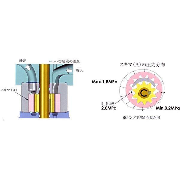 住友精密工業 高圧 QTポンプ2型 QT23-6..3-A 在庫有り 送料無料|yoshikawakikaikigu|02