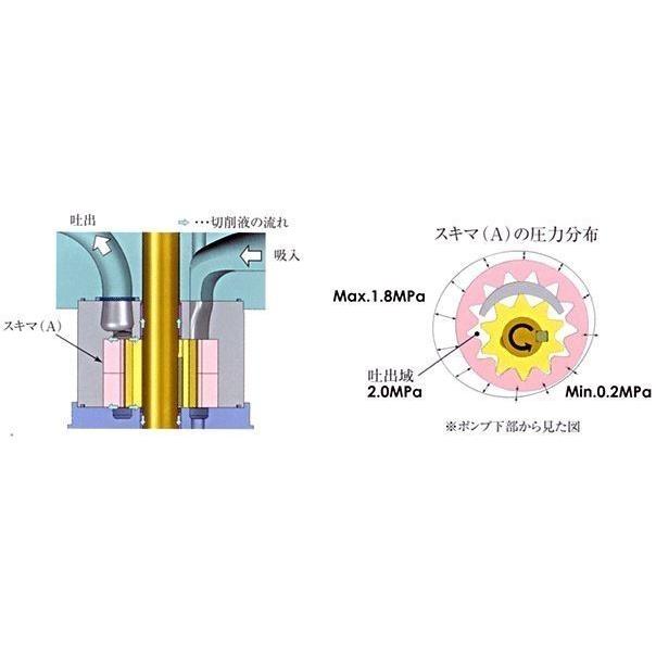 住友精密工業 高圧 QTポンプ4型 QT42-20-A 在庫有り 送料無料|yoshikawakikaikigu|02