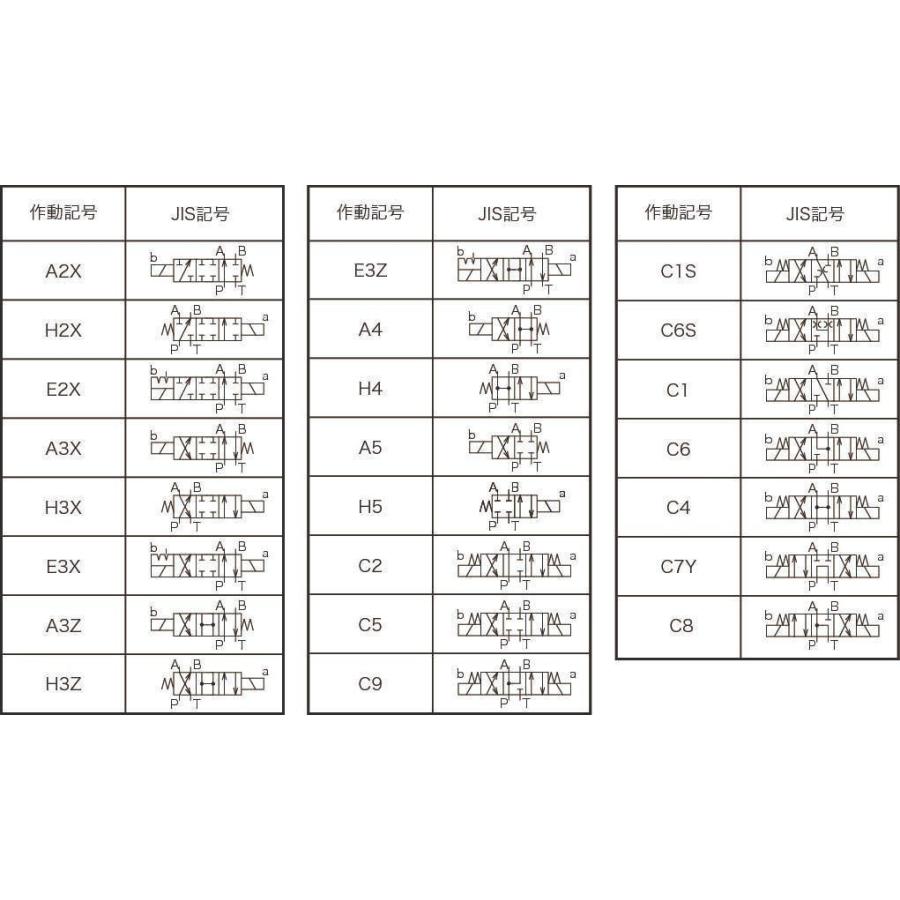 SS-G03-C5-R-C2-J22　翌日発送　送料無料（北海道　沖縄2000円）｜yoshikawakikaikigu｜02