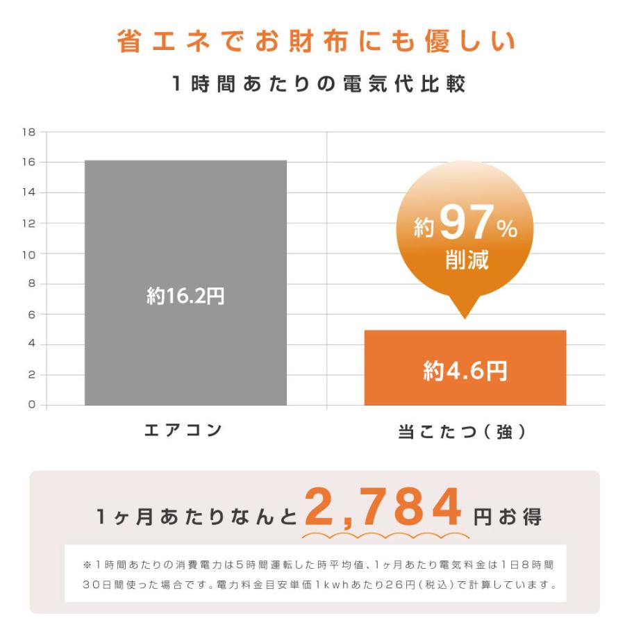 折りたたみ テーブル こたつ こたつ布団 手元コントローラー付 天板 継ぎ脚 座卓 継ぎ脚 送料無料 こたつテーブルセット 一人暮らし 高さ調節 純綿掛布団 2点セット Lht12080 Fts2620