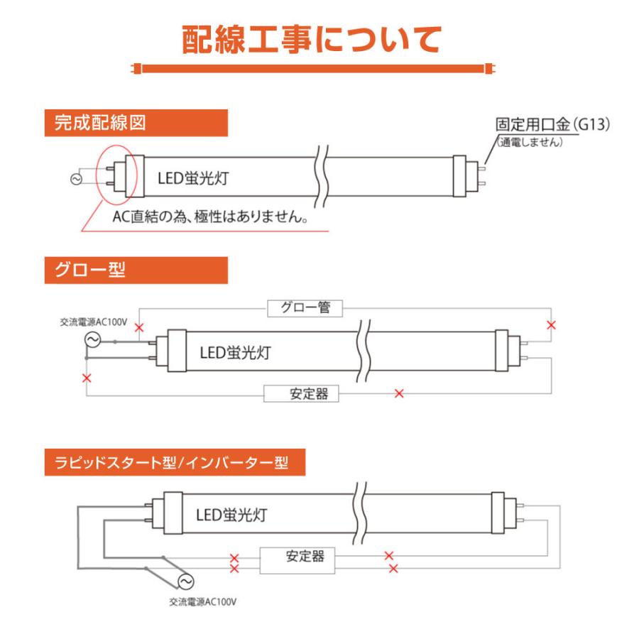 LED蛍光灯（11Wタイプ）100V直結 300度発光 直管 11型led グロー式工事不要 1030lm 580mm 昼光色6000~7000K 消費電力11W IP65 あすつく 送料無料 r-580｜yoshimichistore｜03