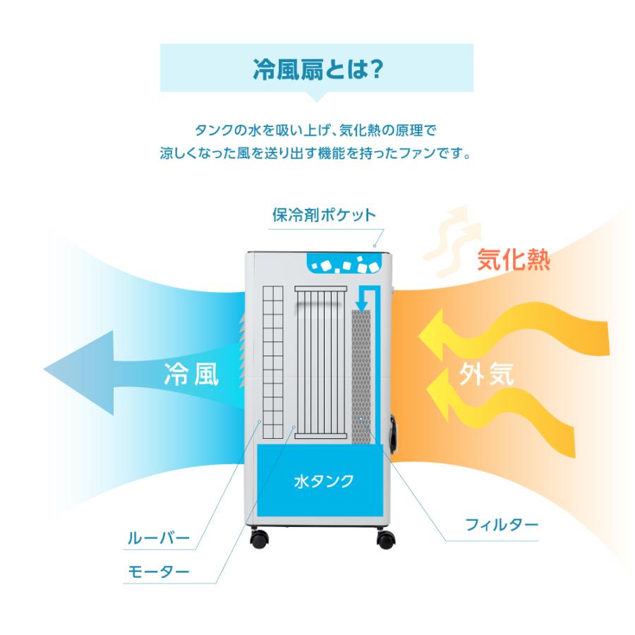 冷風機 冷風扇 扇風機 サーキュレーター3段階風量 スポットクーラー 冷風機 扇風機 新商品 冷風扇 冷風扇風機 冷風 3段階風量調節