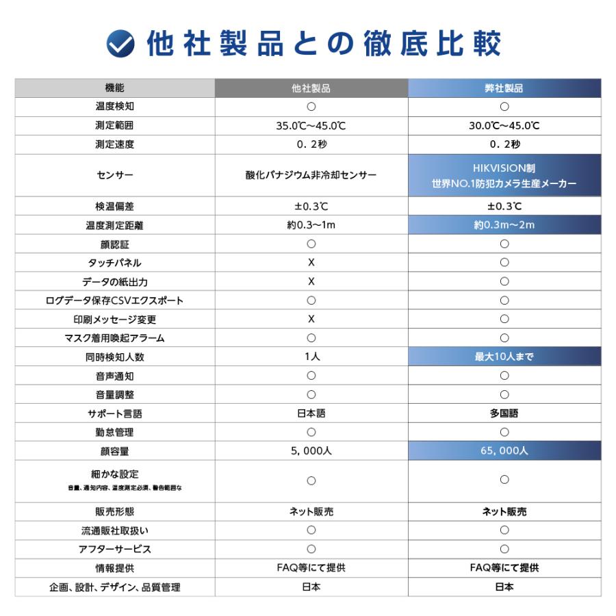 【最安値挑戦中】 [最新型 無人化＆見える化] AI検温・健康パス 非接触 AIサーマル検知 顔認証 最大10人同時に測定可能 会社 ホテル クリニック 病院 駅 xthermo-ds-dyj 【JSB1963991586】(71663円)