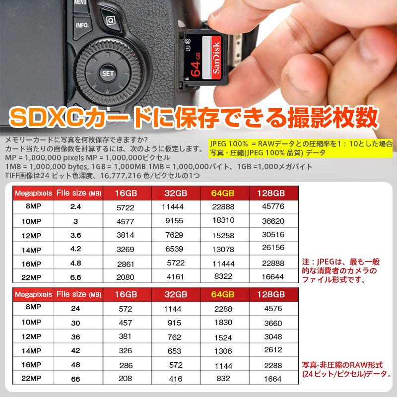 SanDisk（サンディスク） SanDisk Extreme Pro UHS-I U3 SDXC 64GB